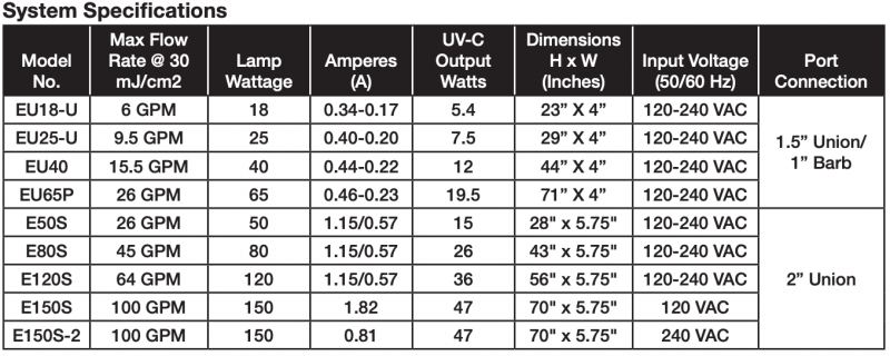 40 Watt - Pentair Aquatic Eco-Systems SMART UV® - Sacramento Koi